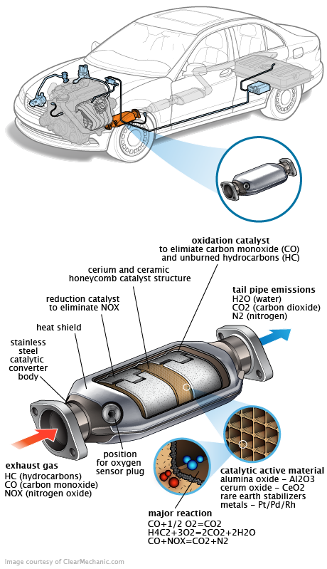 See P1423 repair manual